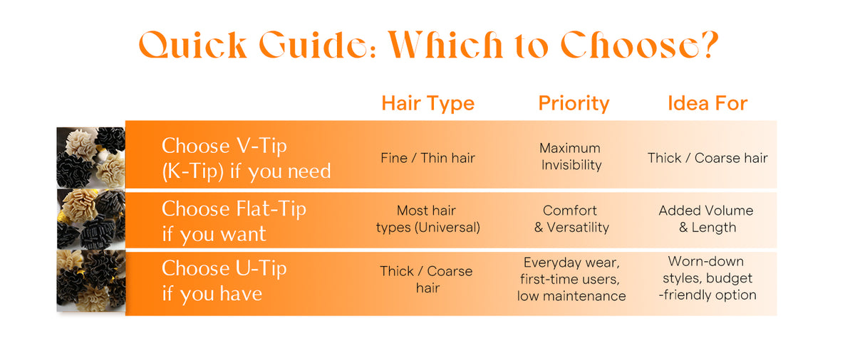 U Tip Hair Extensions Human Hair Dark Brown Caramel Balayage Keratin Tips, Natural Blend, Soft Texture, Achieves Natural Look for Daily Wear and Events, 50g Visit the Hair Store