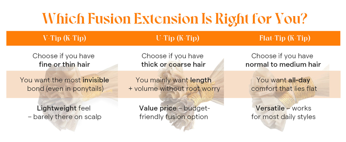 U Tip Hair Extensions Human Hair Ash Blonde Balayage Keratin Tips Soft, Platinum Blonde Highlights, Natural Blend, Great for Party Wear and Special Events, 50g